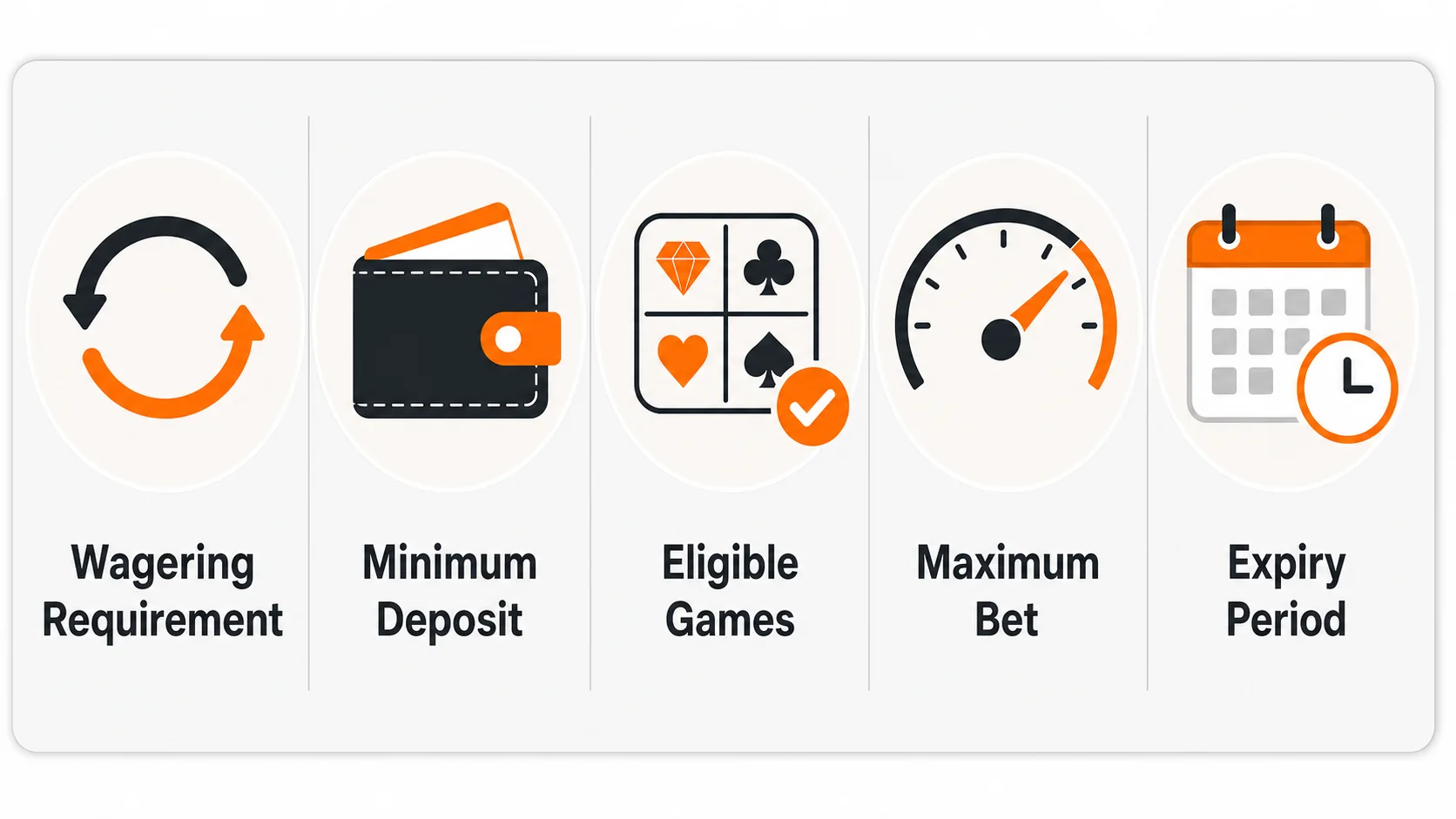 Bonus terms to compare at new UK casino sites