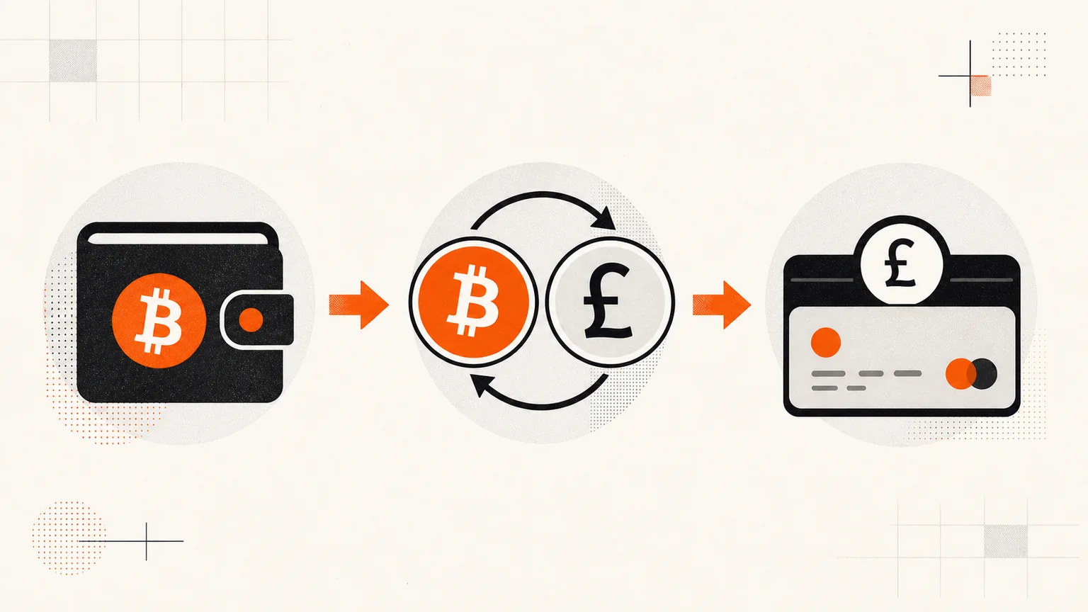 Bitcoin converted to GBP before a UK casino deposit