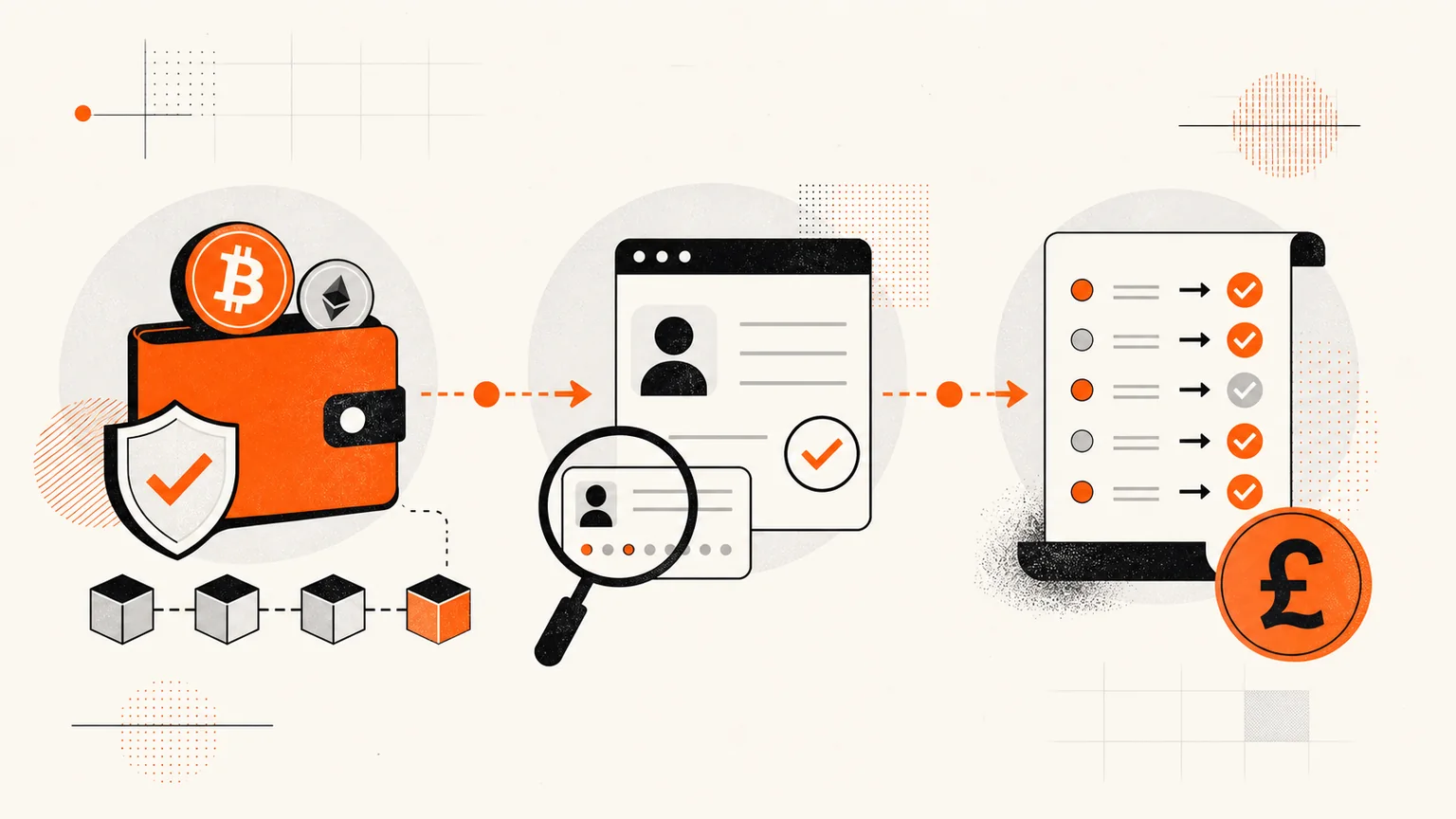 Crypto wallet, identity checks and transaction records