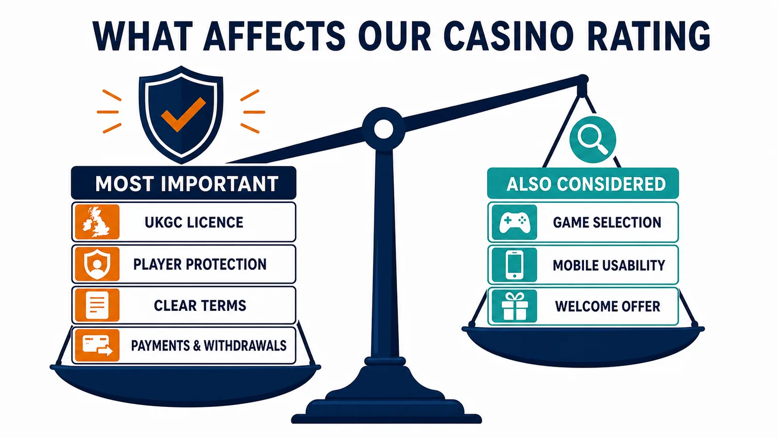 Factors that affect Mr Win’s rating of new UK casino sites